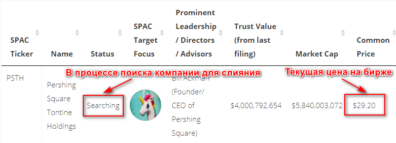 График с текстовой информацией и плотностью в виде графика.